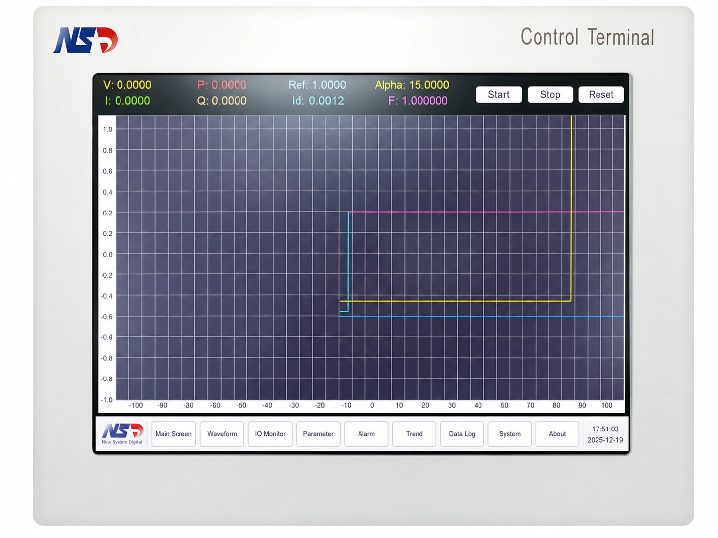 Industrial control terminal interface with monitoring graph, system parameters, status values, and operation buttons.
