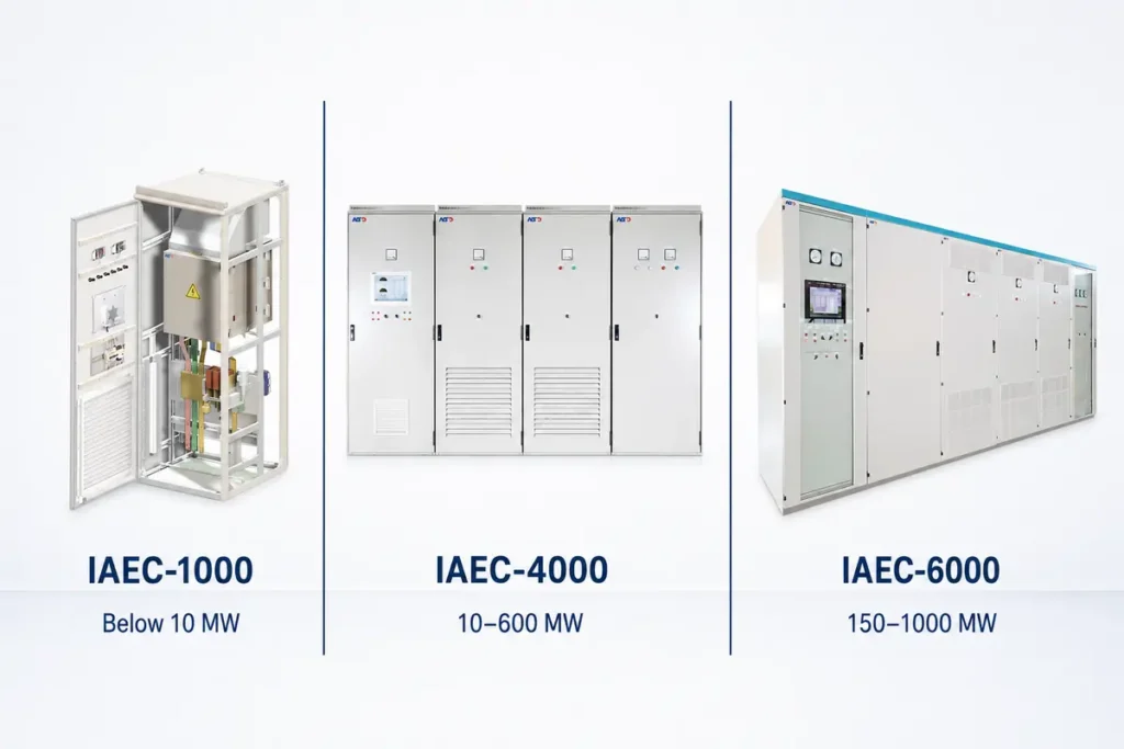 IAEC-1000, IAEC-4000 and IAEC-6000 excitation system capacity range comparison